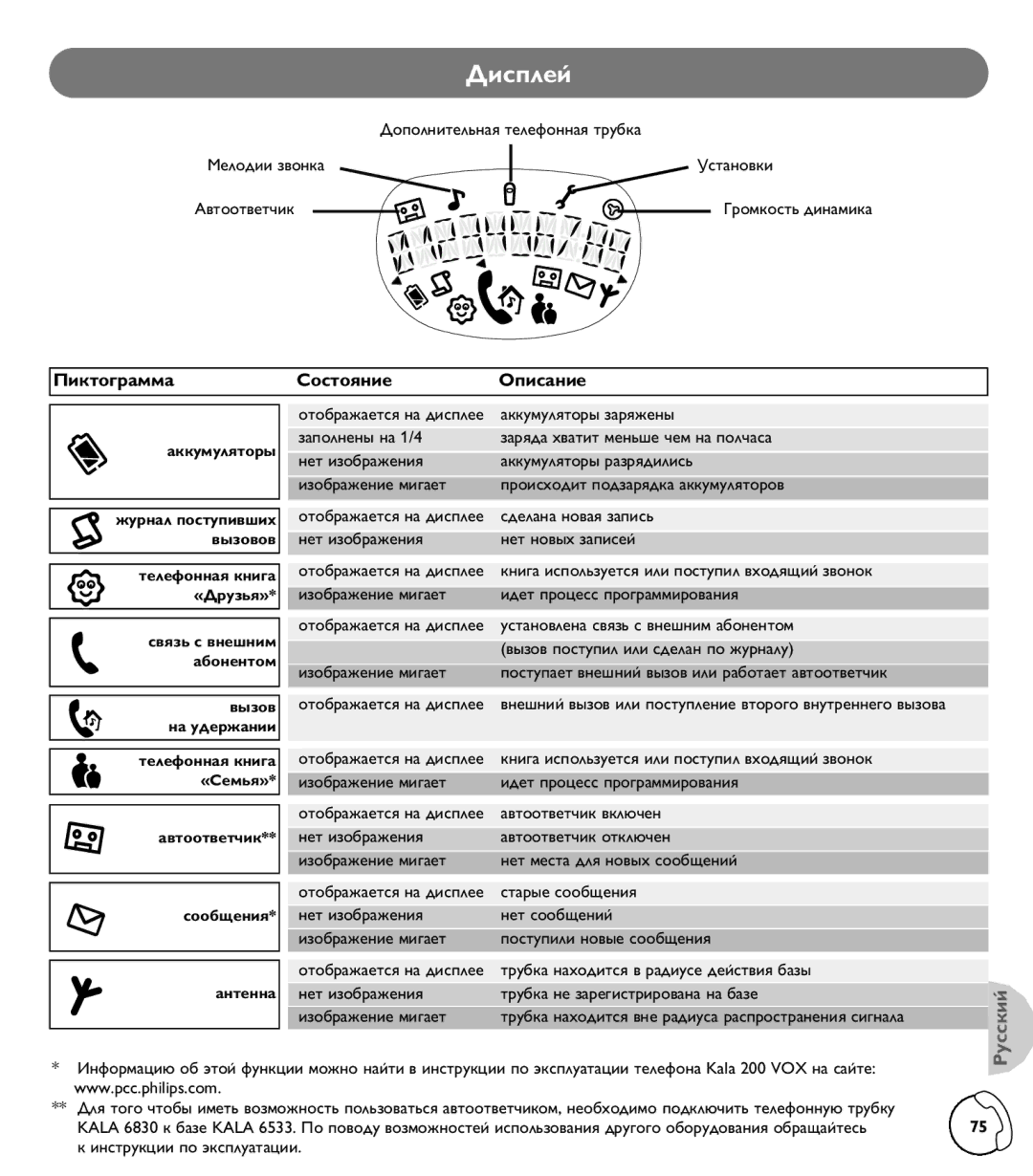 Philips TD6830 user manual Ñëòôîâè, ÈËÍÚÓ„‡ÏÏ‡ ËÓÒÚÓﬂÌËÂ ÉÔËÒ‡ÌËÂ 