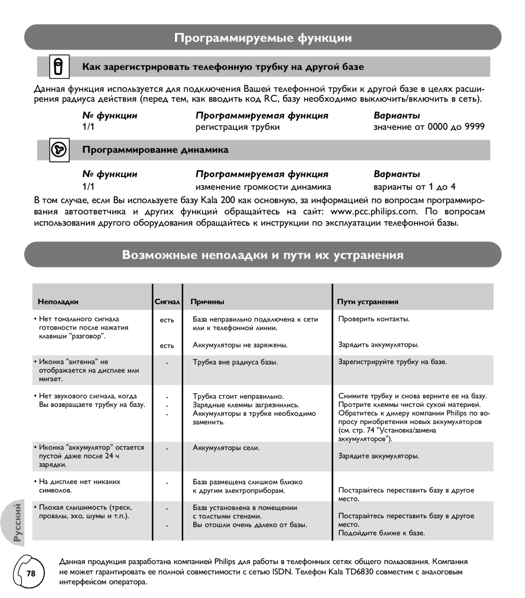 Philips TD6830 user manual ÇÓÁÏÓÊÌ˚Â ÌÂÔÓÎ‡‰ÍË Ë Ôûúë Ëı ÛÒÚ‡ÌÂÌËﬂ, ‡Í Á‡Â„Ëòúëó‚‡Ú¸ Úâîâùóììû˛ Úû·Íû Ì‡ ‰Û„Óè ·‡Áâ 