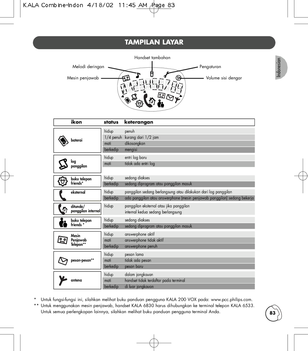 Philips TD6830 user manual Tampilan Layar, Ikon Status keterangan 