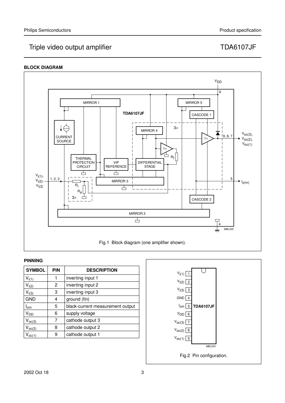 Philips TDA6107JF manual Triple video output ampliﬁer, Block Diagram, Pinning, Symbol, Description 