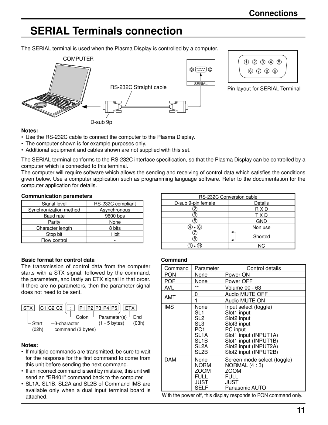 Philips TH-37PR10U Serial Terminals connection, Communication parameters, Basic format for control data, Command 