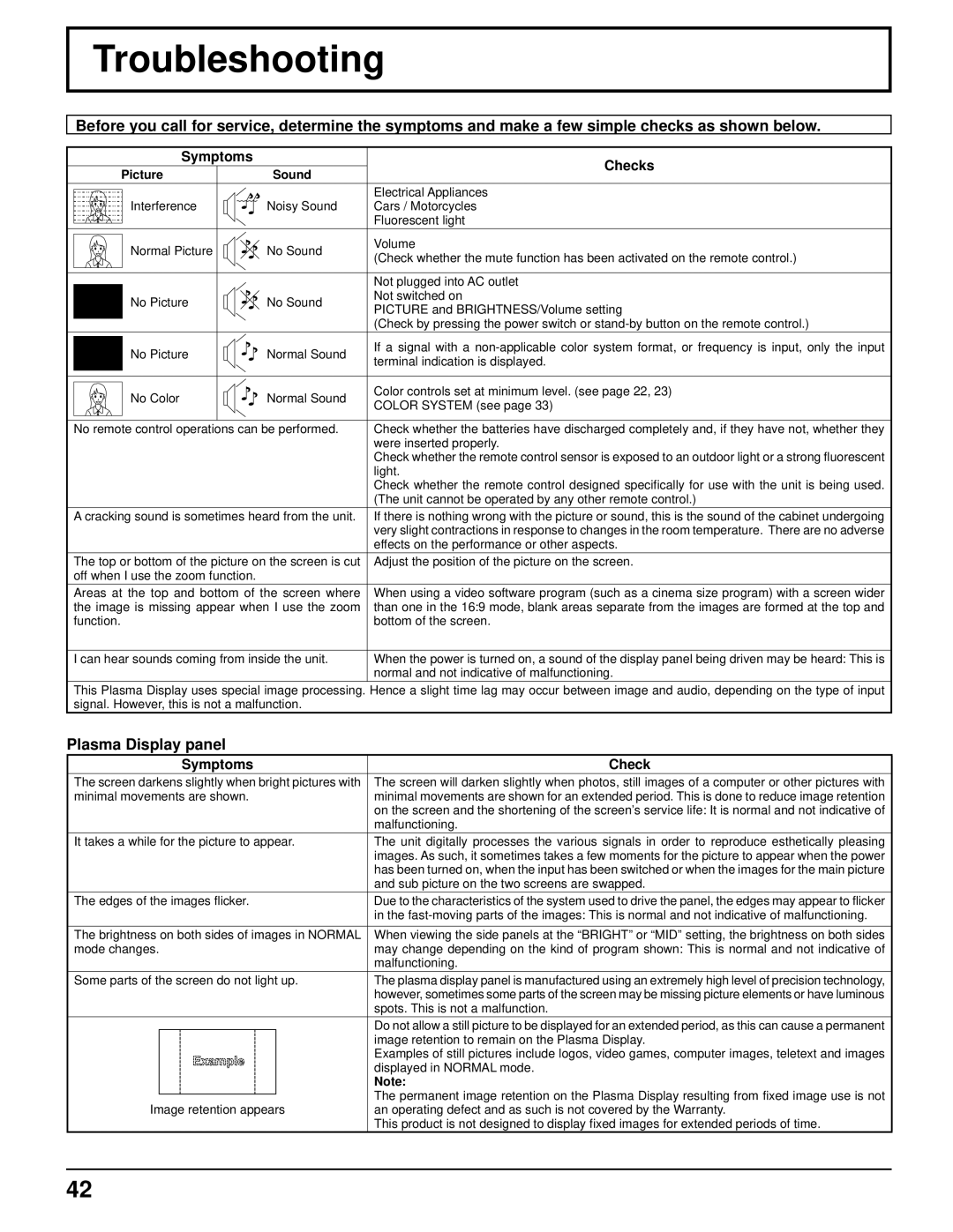 Philips TH-37PR10U operating instructions Troubleshooting, Plasma Display panel, Symptoms Checks 