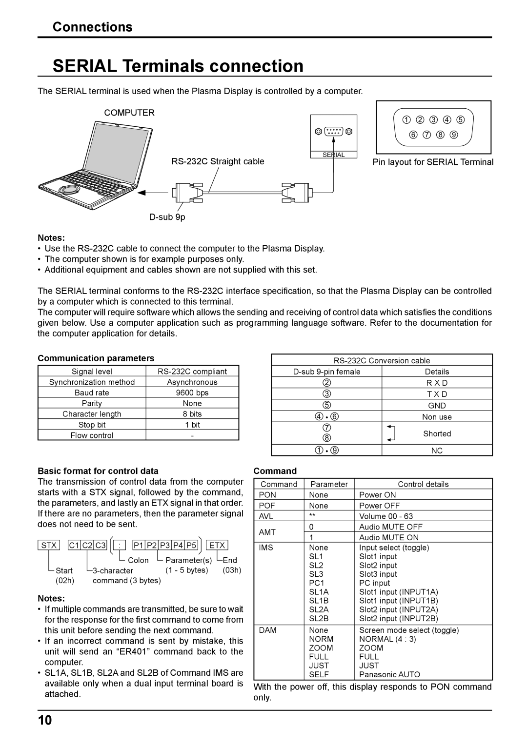 Philips TH-42PH10EK Serial Terminals connection, Computer, Communication parameters, Basic format for control data 