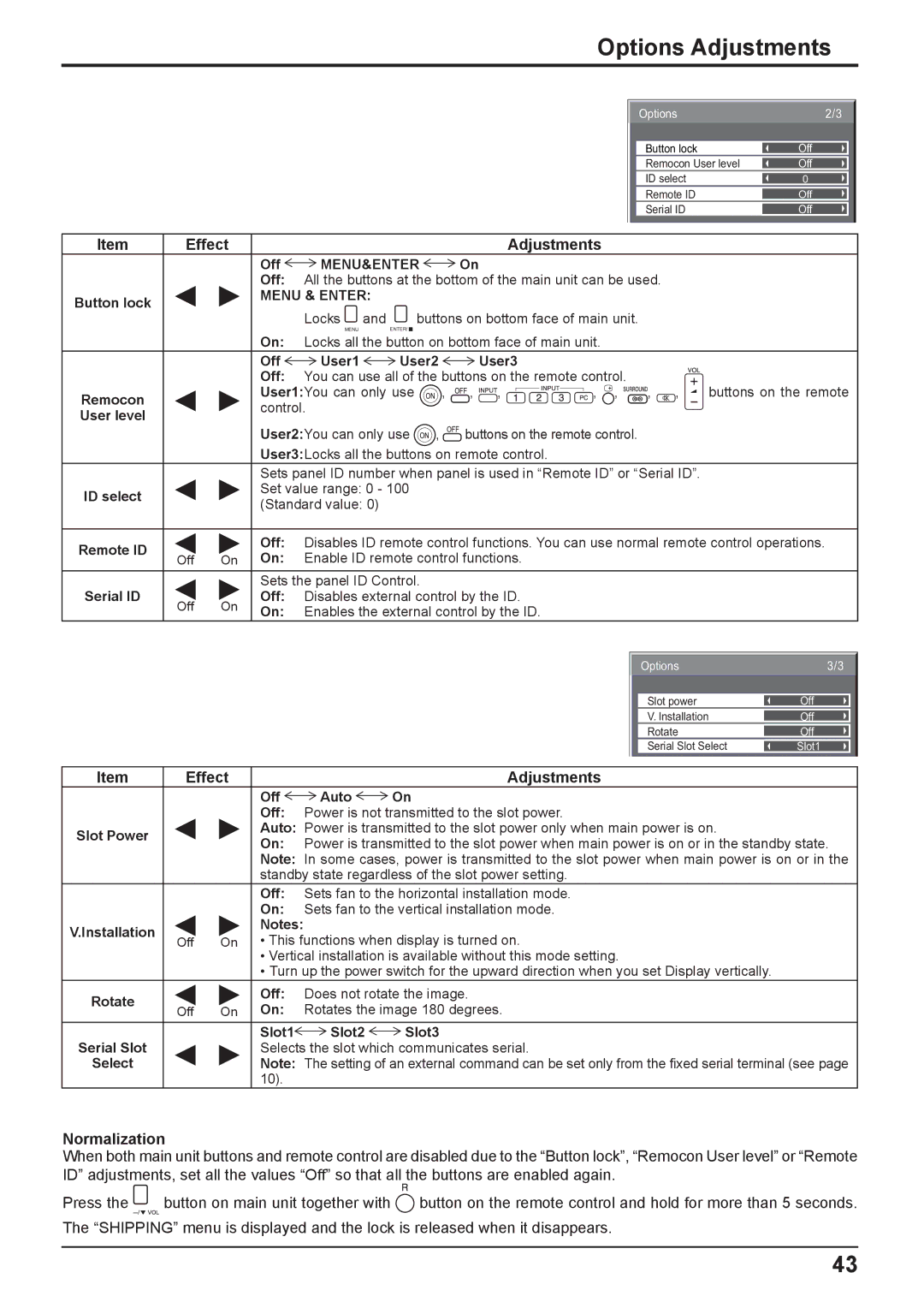 Philips TH-42PH10EK Normalization, Locks Buttons on bottom face of main unit, Off User1 User2, Remocon 