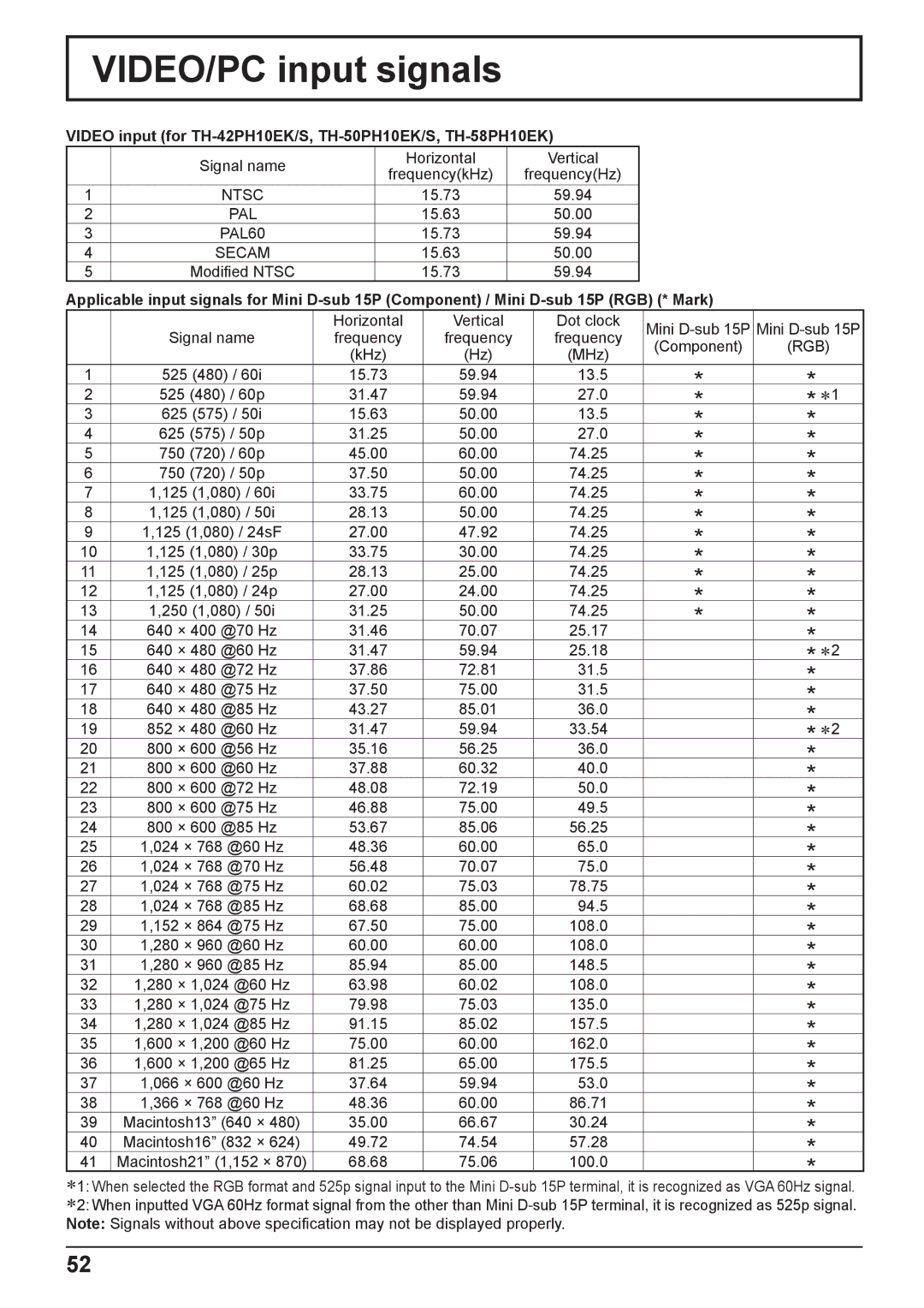 Philips VIDEO/PC input signals, Video input for TH-42PH10EK/S, TH-50PH10EK/S, TH-58PH10EK, Pal, PAL60 