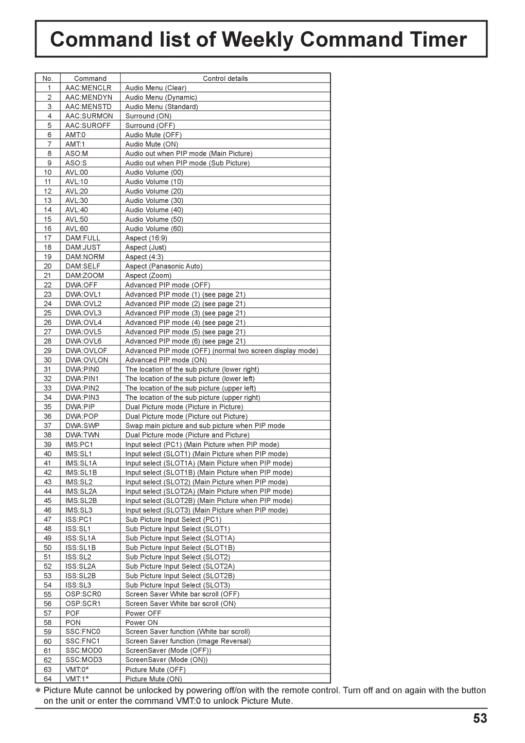 Philips TH-42PH10EK operating instructions Command list of Weekly Command Timer 