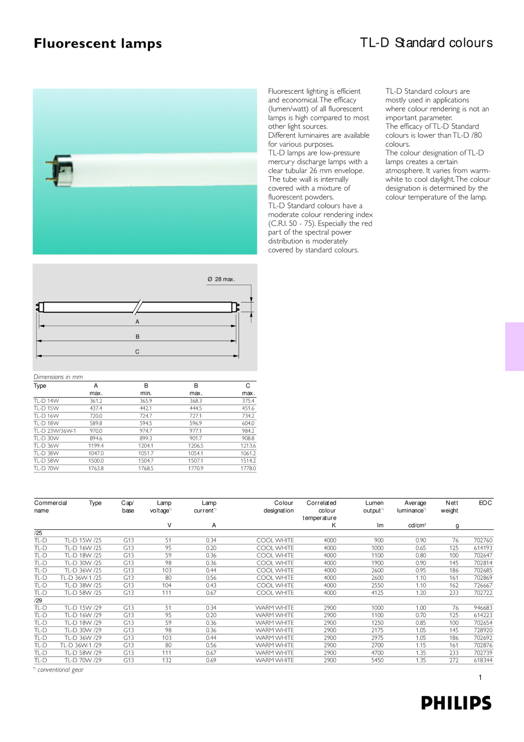 Philips dimensions Fluorescent lamps, TL-D Standard colours, Dimensions in mm, Conventional gear, Eoc 