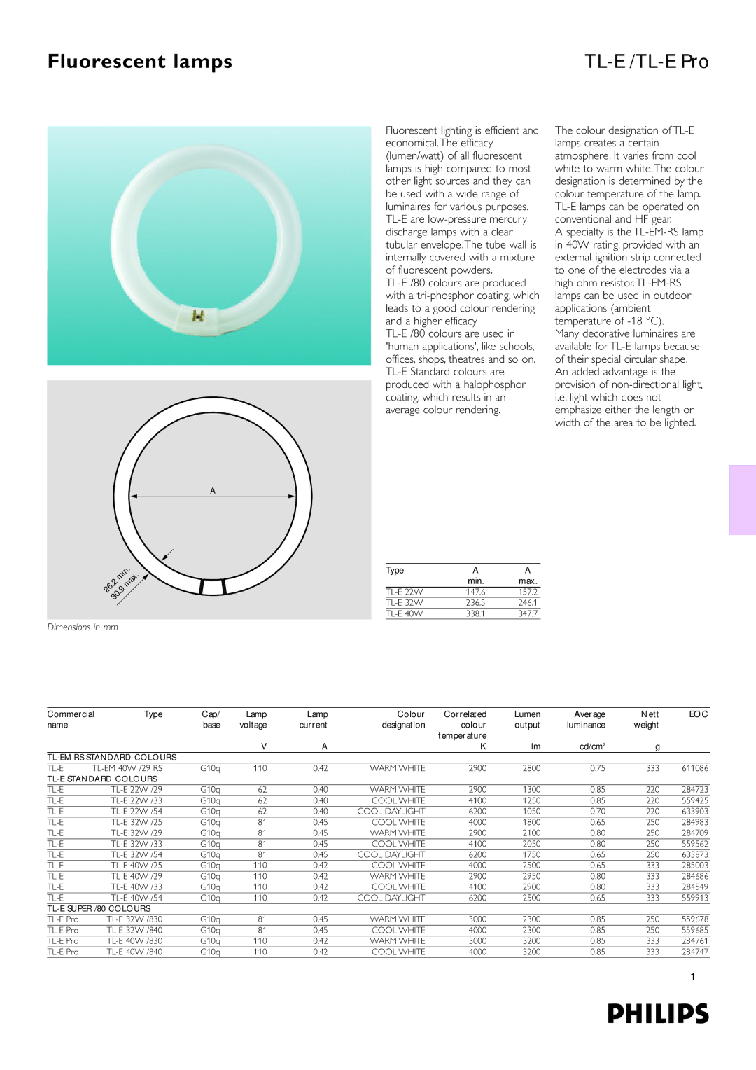 Philips dimensions Fluorescent lamps, TL-E /TL-E Pro, Dimensions in mm, Eoc 