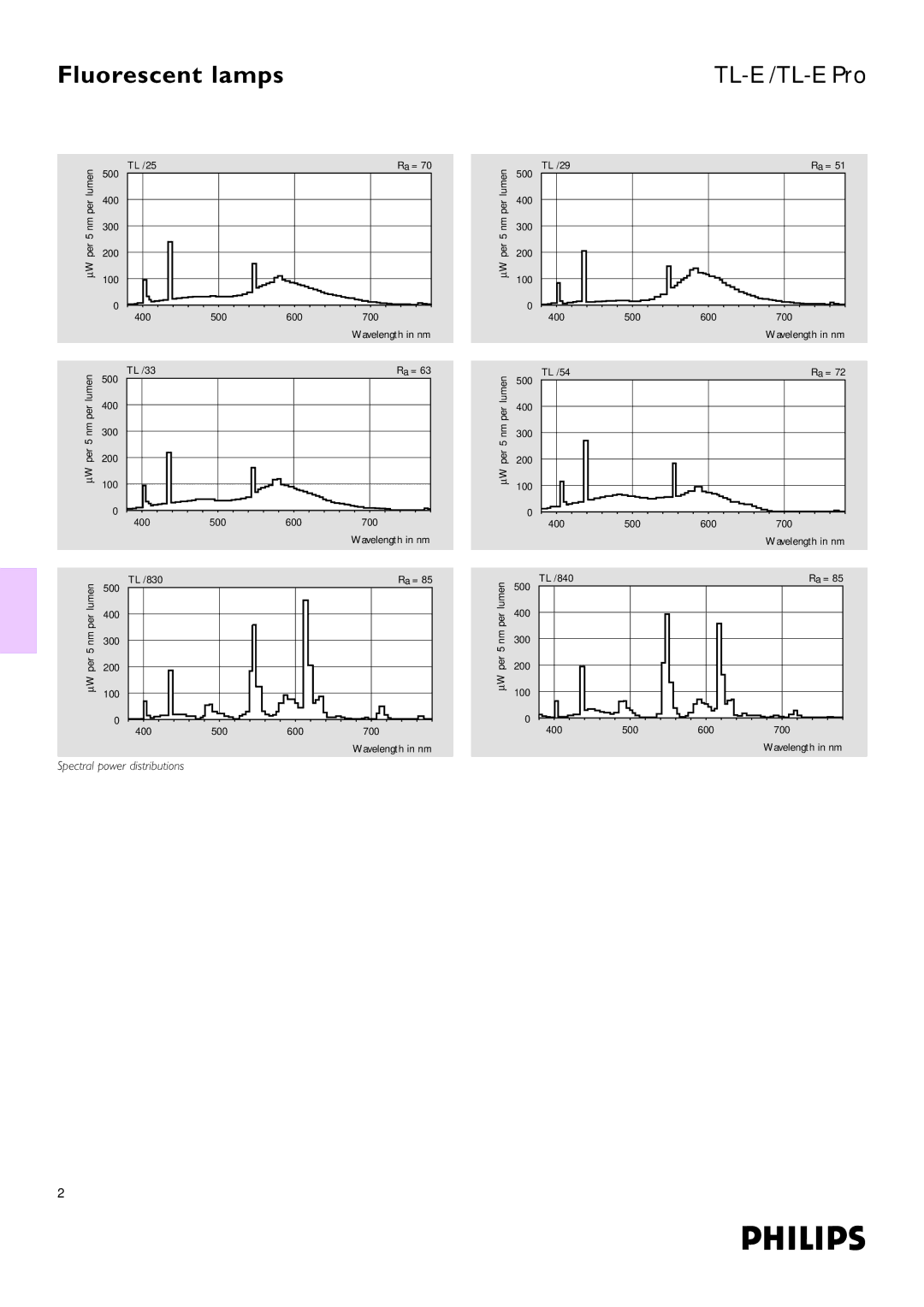 Philips TL-E Pro dimensions Spectral power distributions 