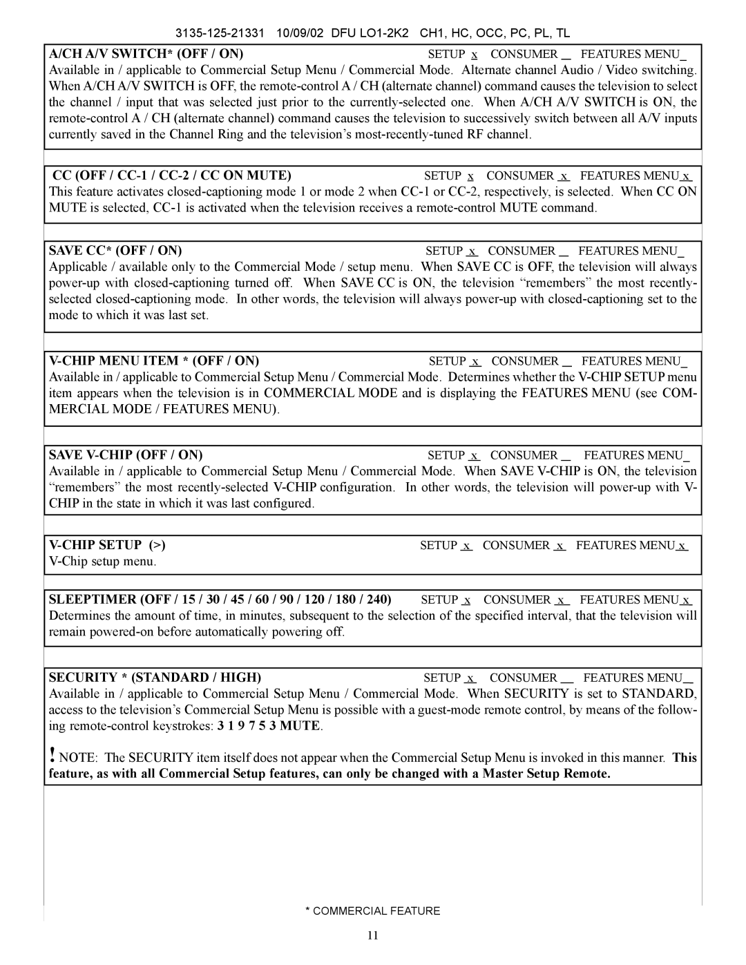 Philips PC, TL, TC, HC, CH1, OCC, PL manual Save CC* OFF / on, Save V-CHIP OFF / on, Chip Setup 