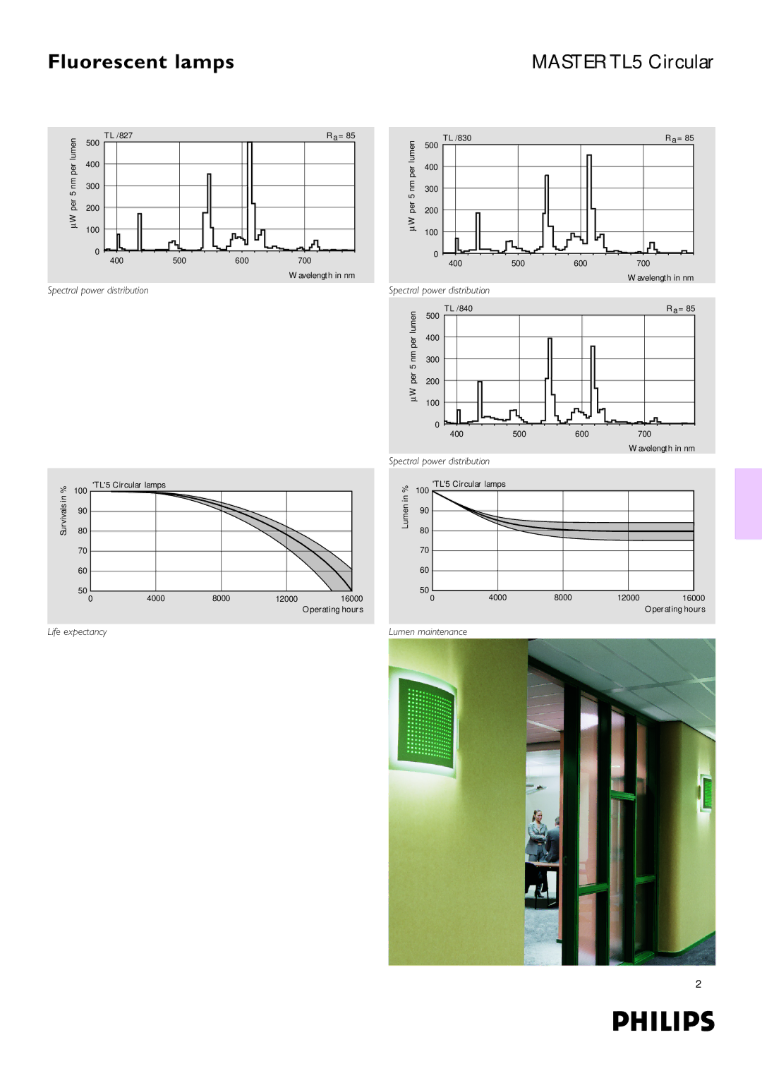 Philips TL5 Circular dimensions Spectral power distribution 