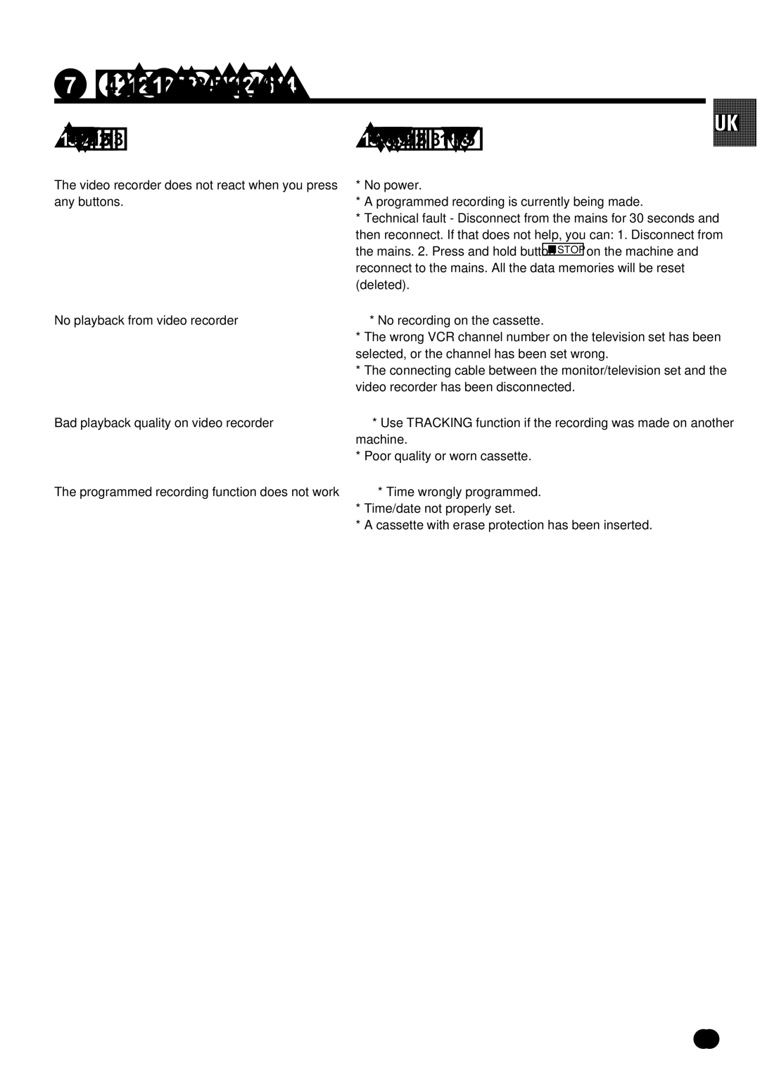 Philips TL960A5T operating instructions Troubleshooting, Problem Possible cause 