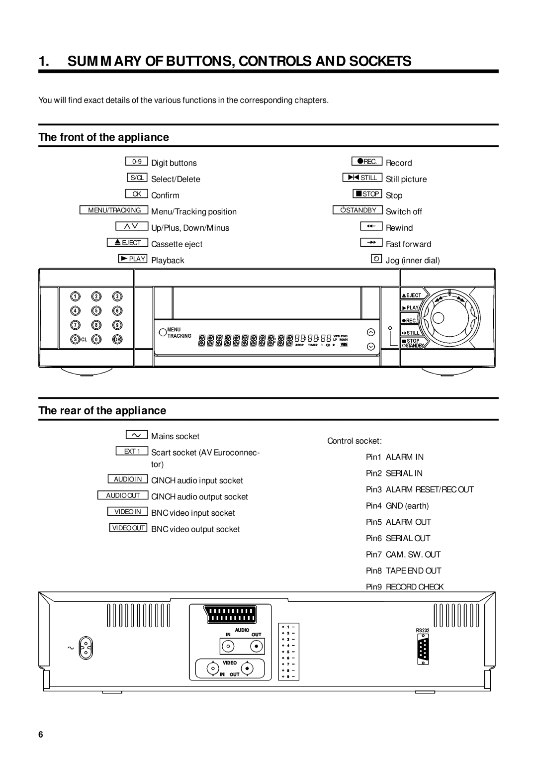 Philips TL960A5T Summary of BUTTONS, Controls and Sockets, Front of the appliance, Rear of the appliance 