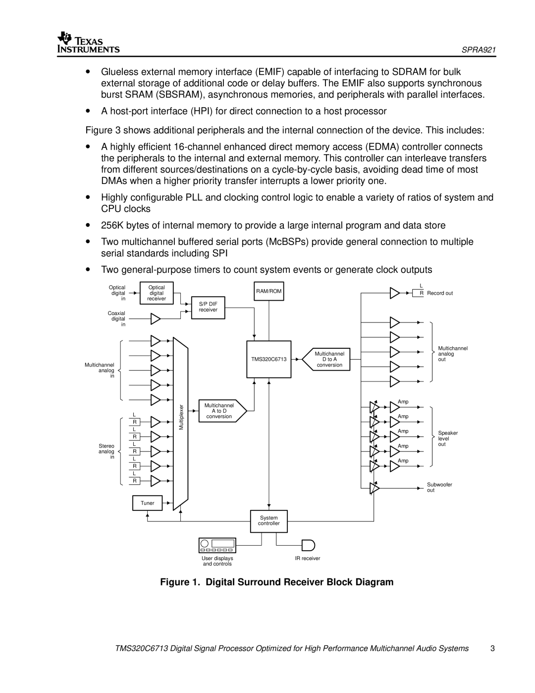 Philips TMS320C6713 manual Digital Surround Receiver Block Diagram 