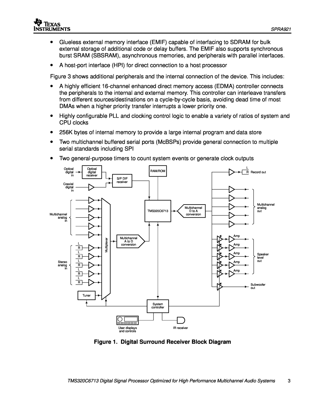 Philips TMS320C6713 manual Digital Surround Receiver Block Diagram 