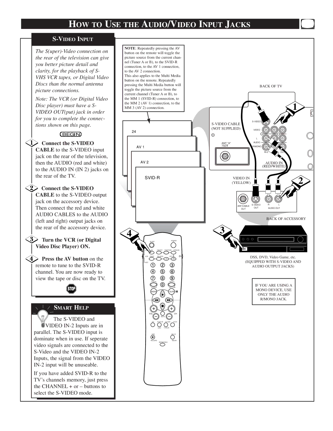 Philips TP2781, TP3281, TP3681 manual Connect the S-VIDEO, Turn the VCR or Digital Video Disc Player on 