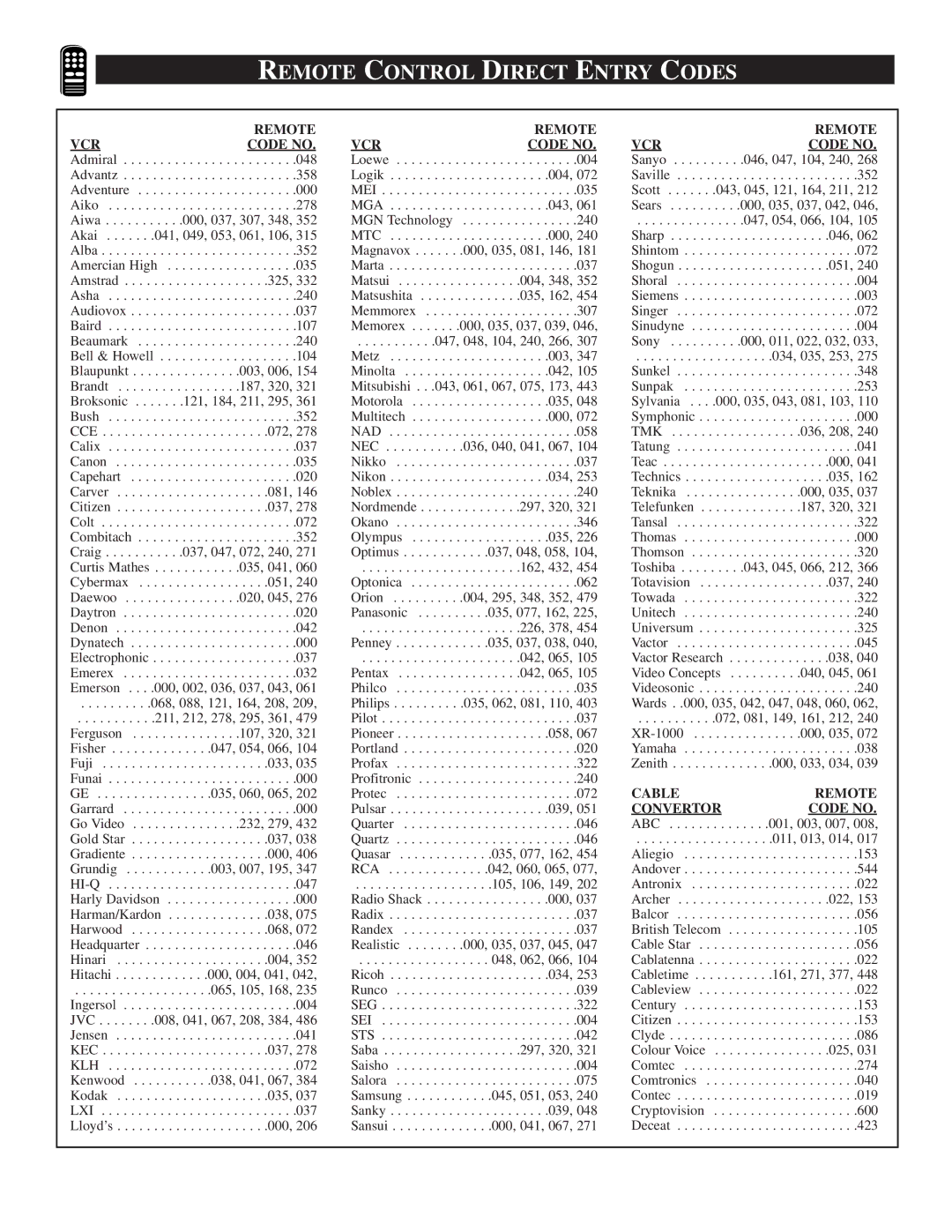 Philips TP2781, TP3281, TP3681 manual Remote Control Direct Entry Codes, Remote Vcrcode no 