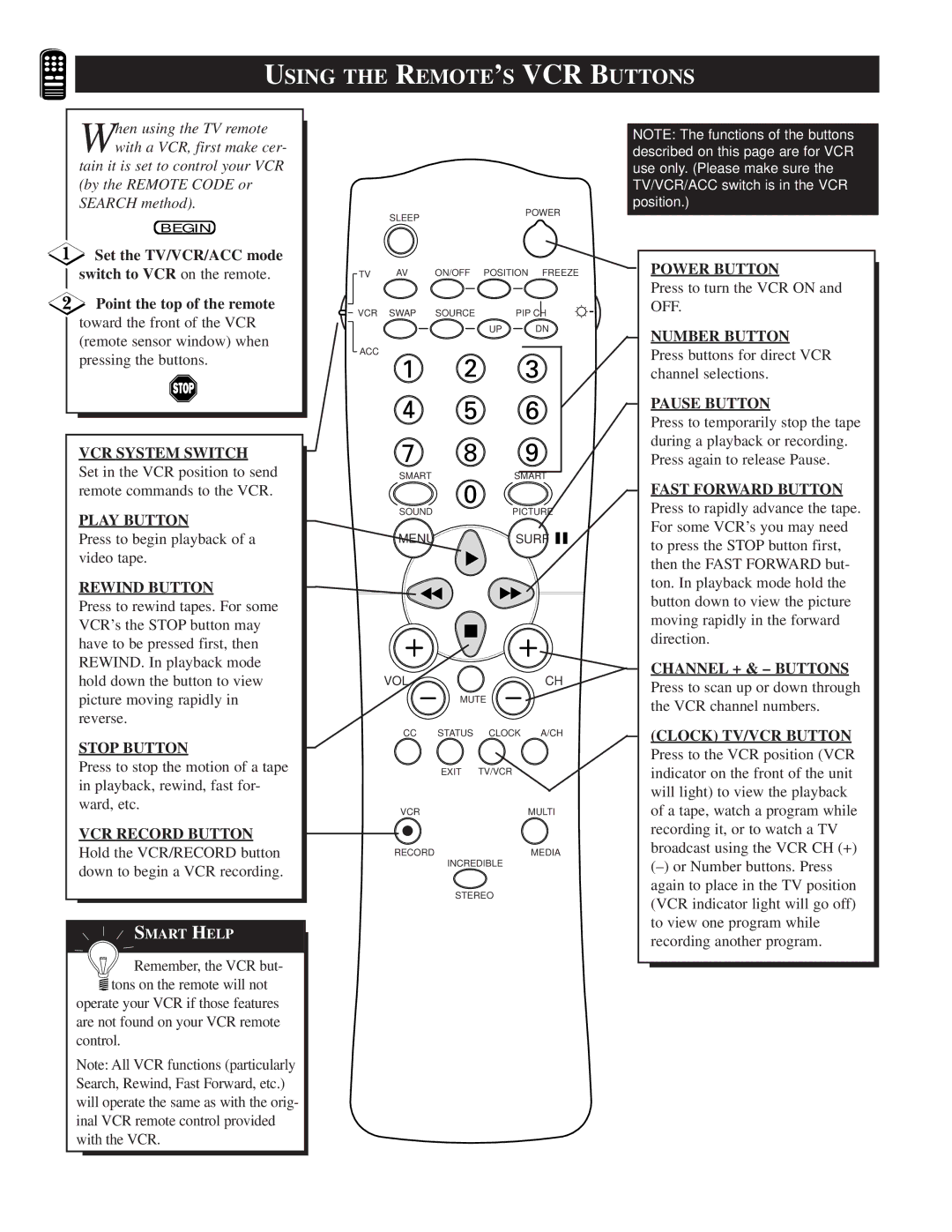 Philips TP2781, TP3281, TP3681 manual Using the REMOTE’S VCR Buttons 