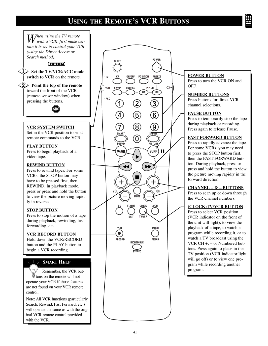 Philips TP2784C1 manual Using the REMOTE’S VCR Buttons, Rewind Button 