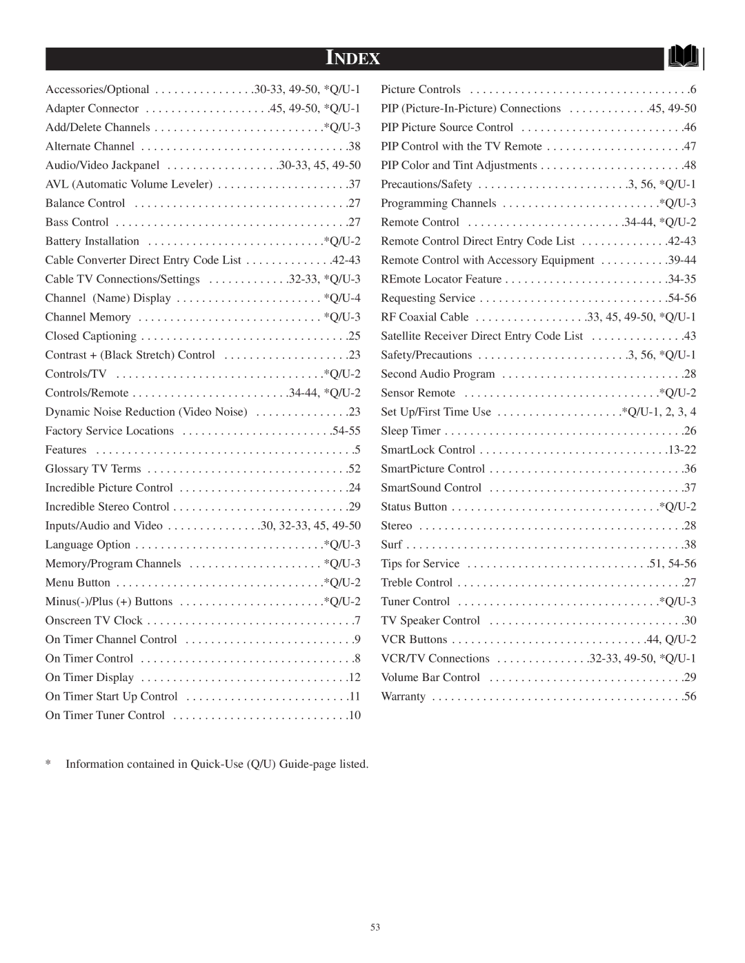 Philips TP3297B1 manual Index 