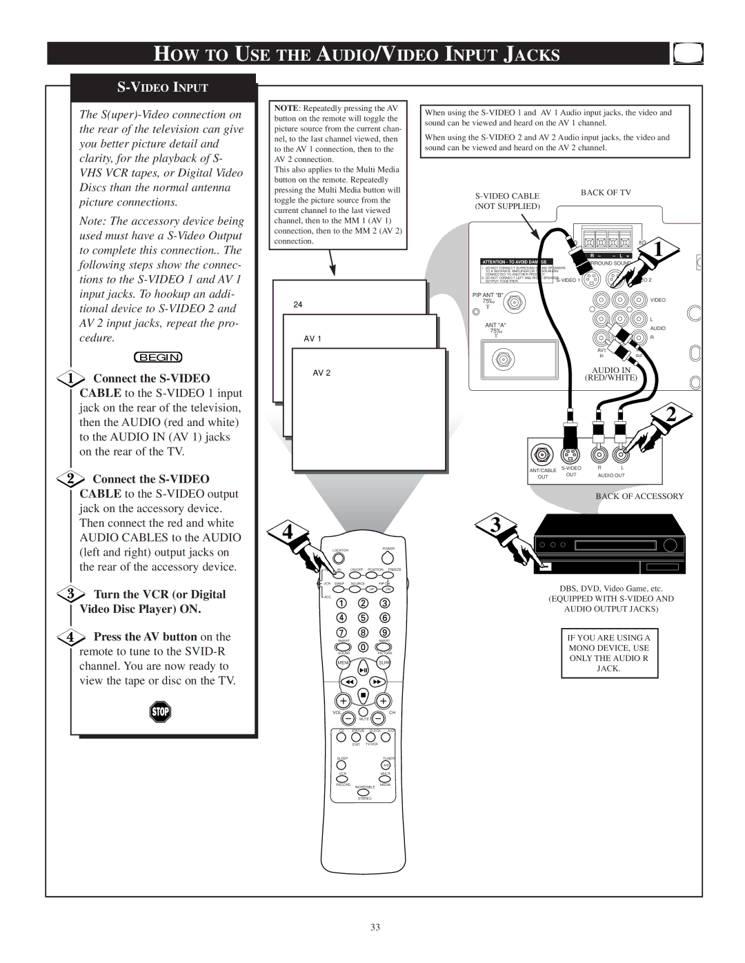 Philips TP3697B1 manual Connect the S-VIDEO, Not Supplied 