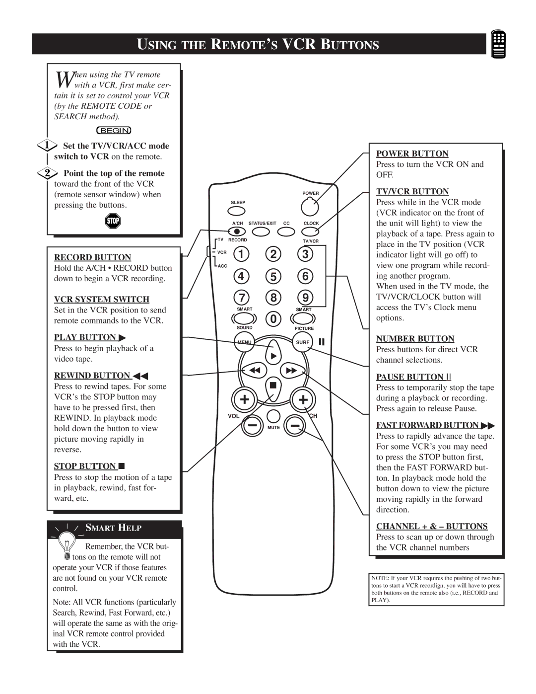 Philips TS2757C1 manual Using the REMOTE’S VCR Buttons, Rewind Button 