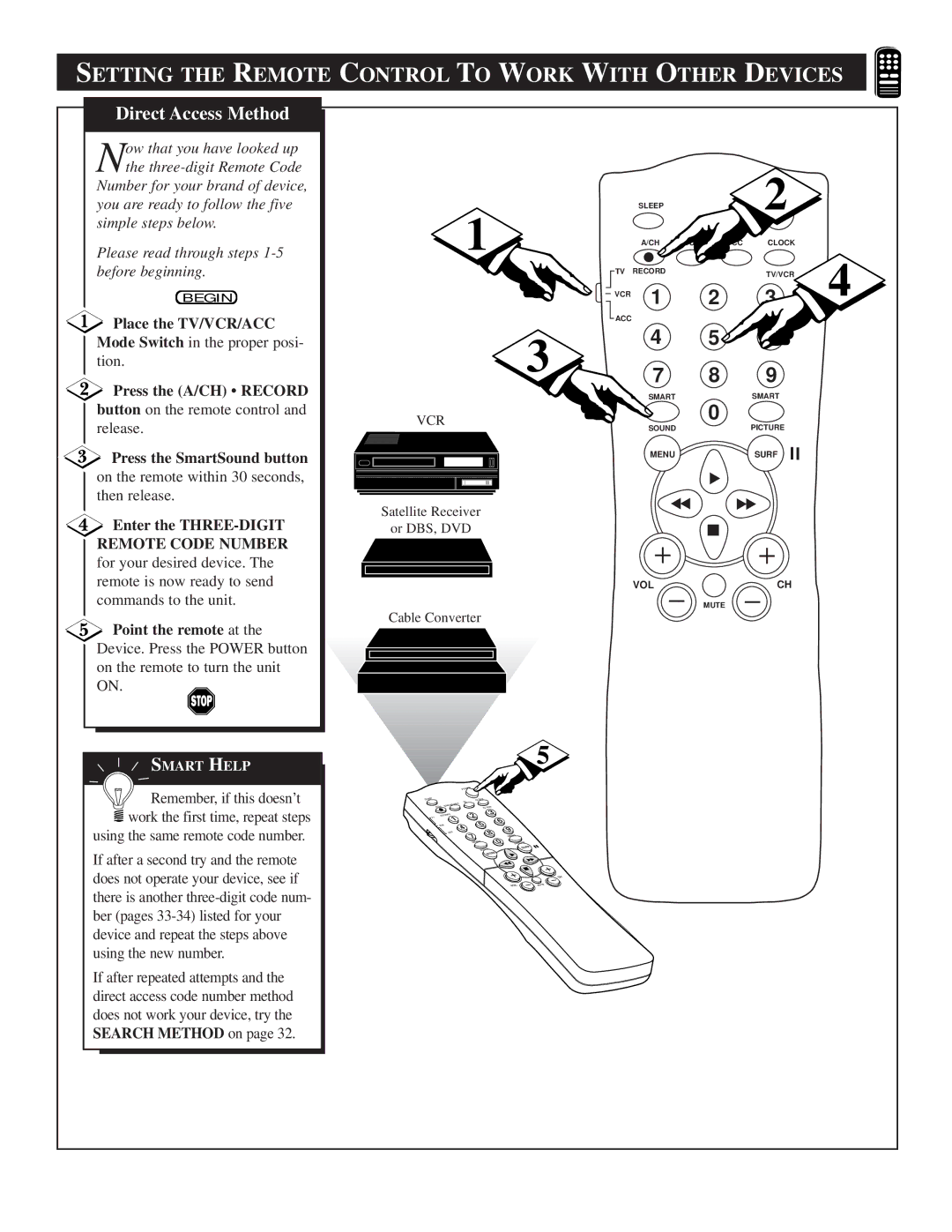 Philips TS2774C manual Direct Access Method 