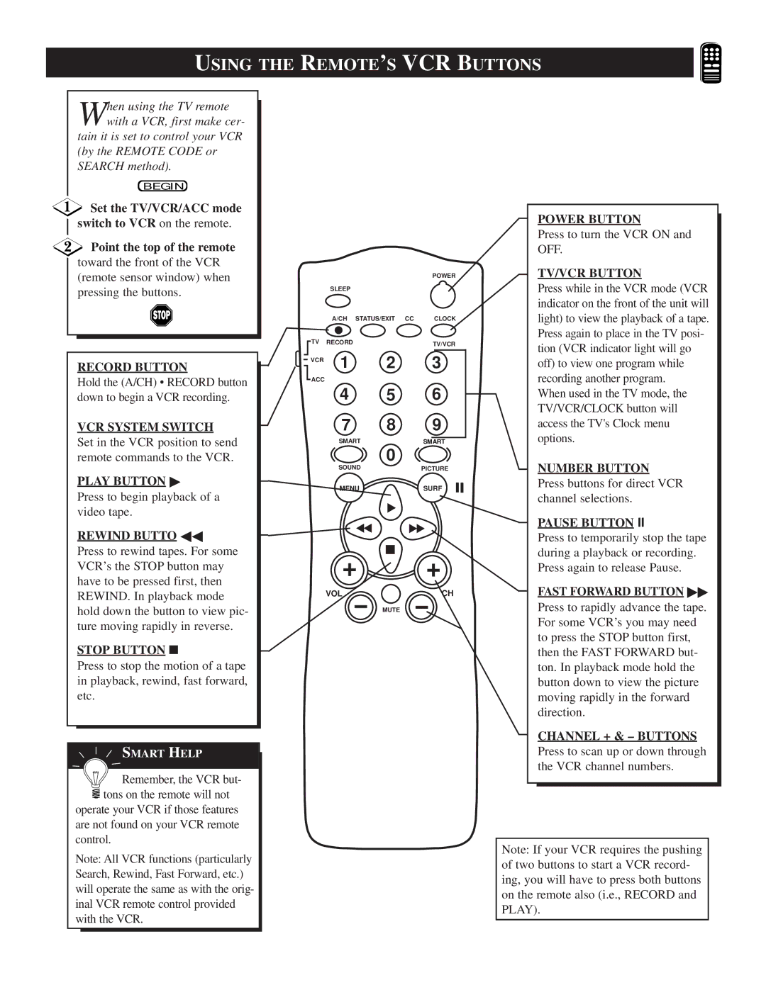 Philips TS2774C manual Using the REMOTE’S VCR Buttons, Rewind Butto 