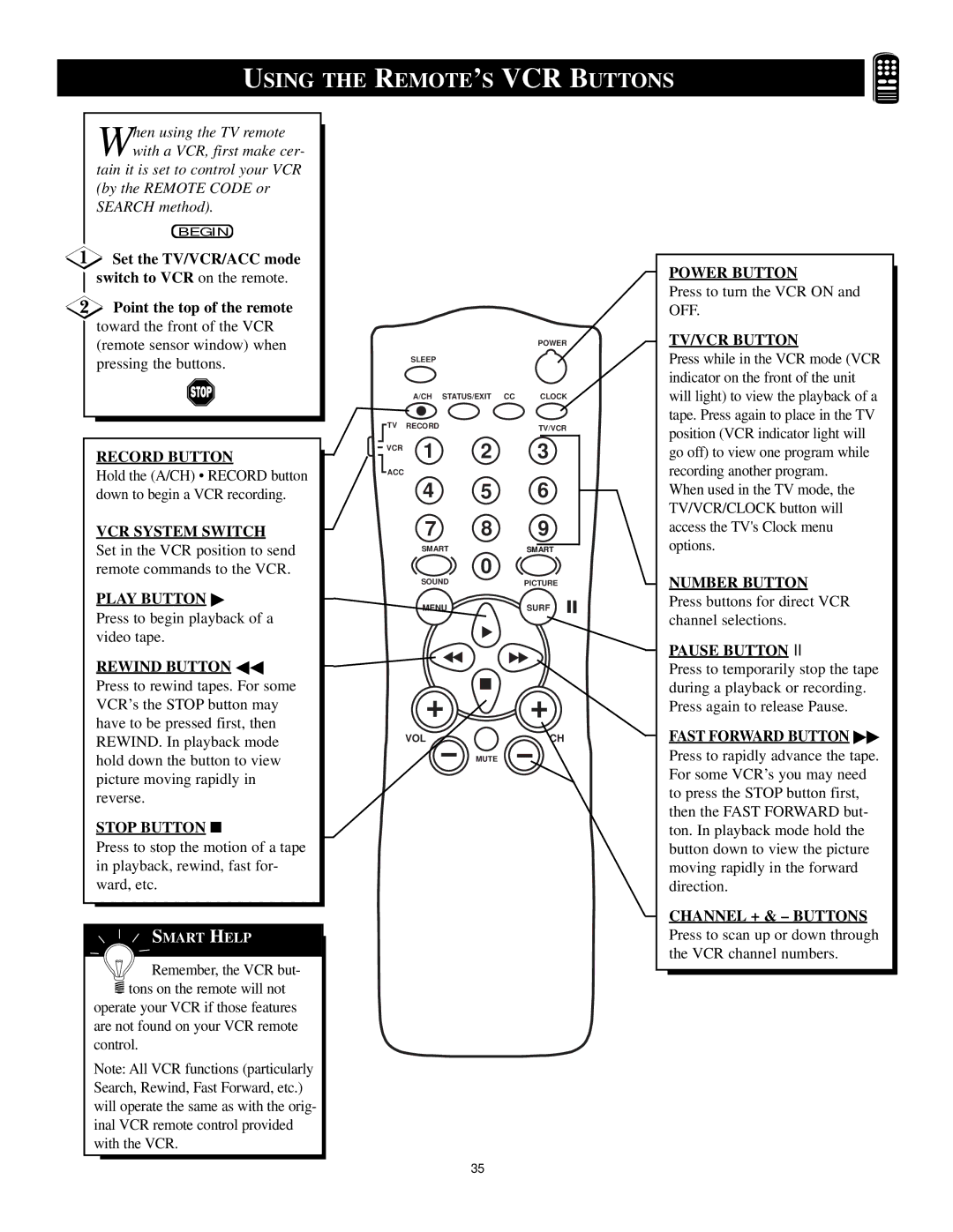 Philips TS2779C1 manual Using the REMOTE’S VCR Buttons, Rewind Button 