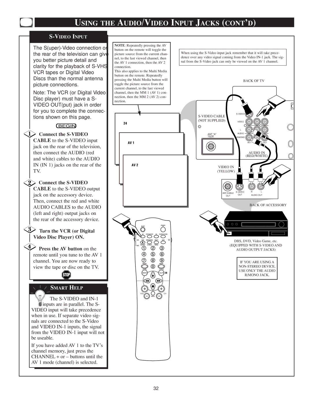 Philips TS3259C1 manual Using the AUDIO/VIDEO Input Jacks CONT’D, Connect the S-VIDEO 