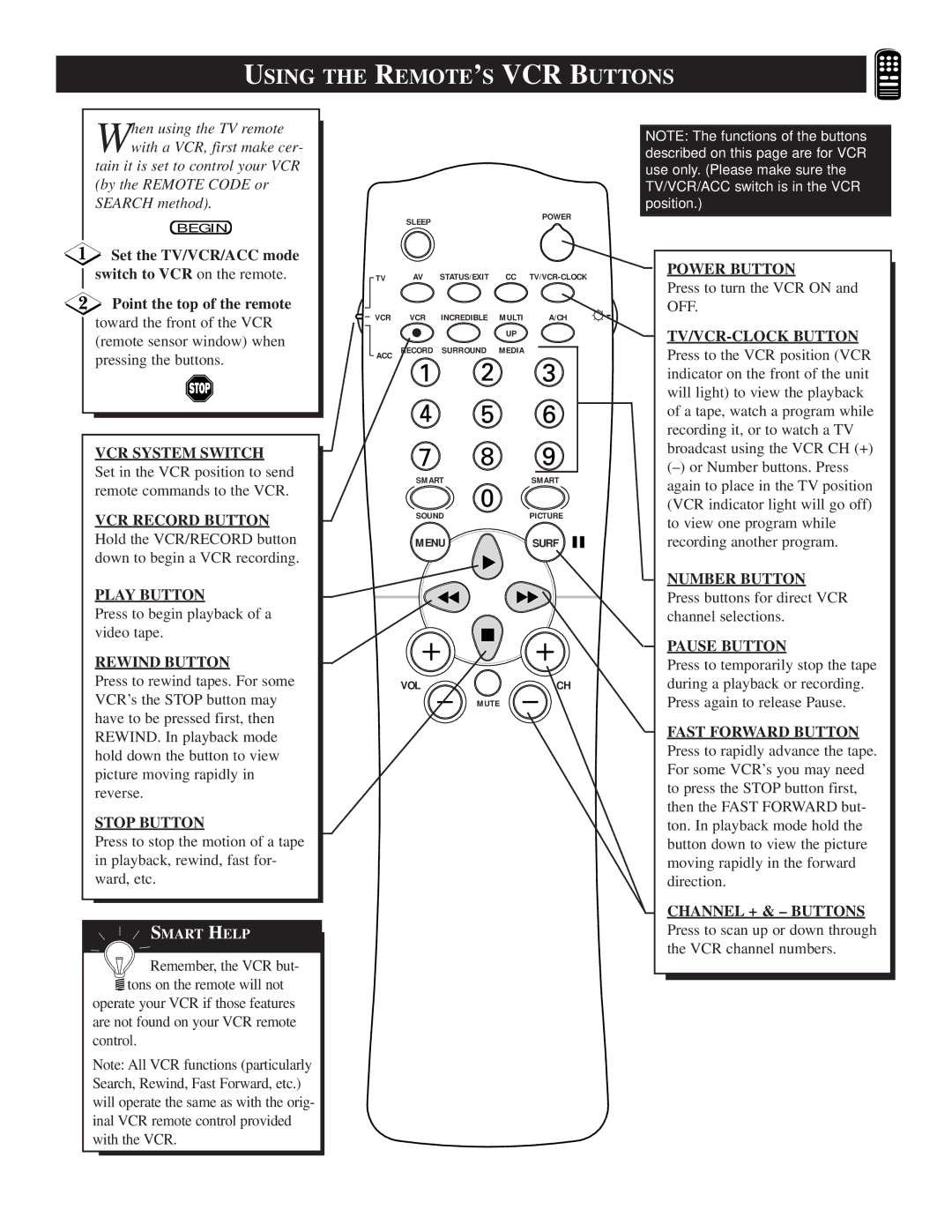 Philips TS3258, TS3658 manual Using the REMOTE’S VCR Buttons, Rewind Button 