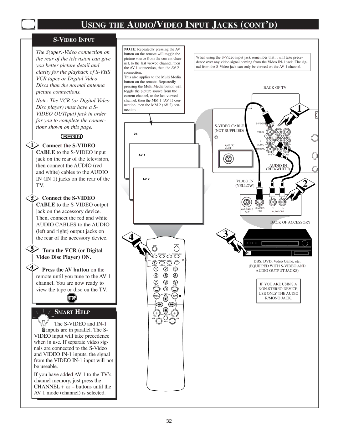 Philips TS3659C1 manual Using the AUDIO/VIDEO Input Jacks CONT’D, Connect the S-VIDEO, Turn the VCR or Digital 