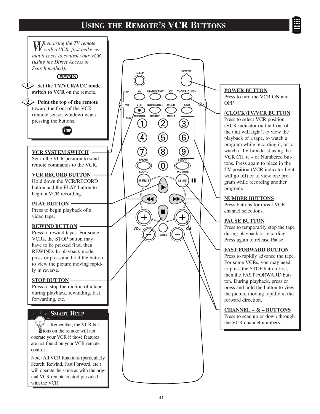 Philips TS3659C1 manual Using the REMOTE’S VCR Buttons 