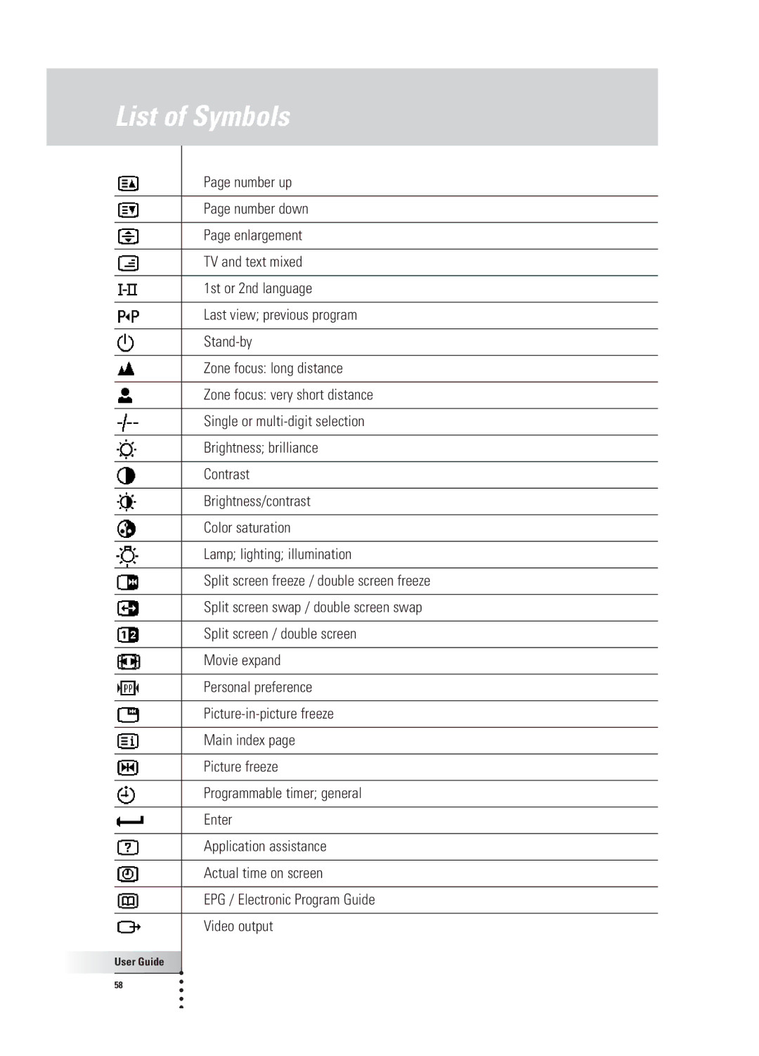 Philips TSU 3000 manual List of Symbols 