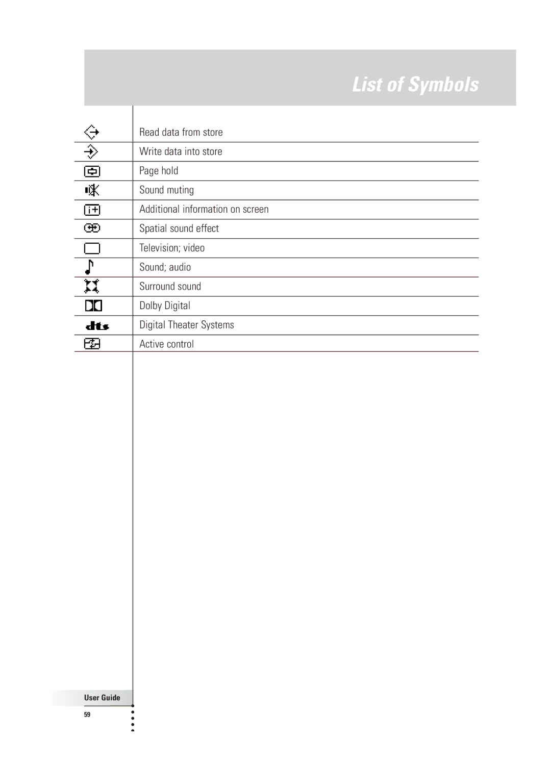 Philips TSU 3000 manual List of Symbols 