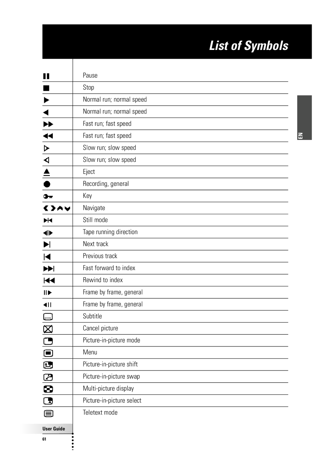 Philips TSU 7500 manual List of Symbols 