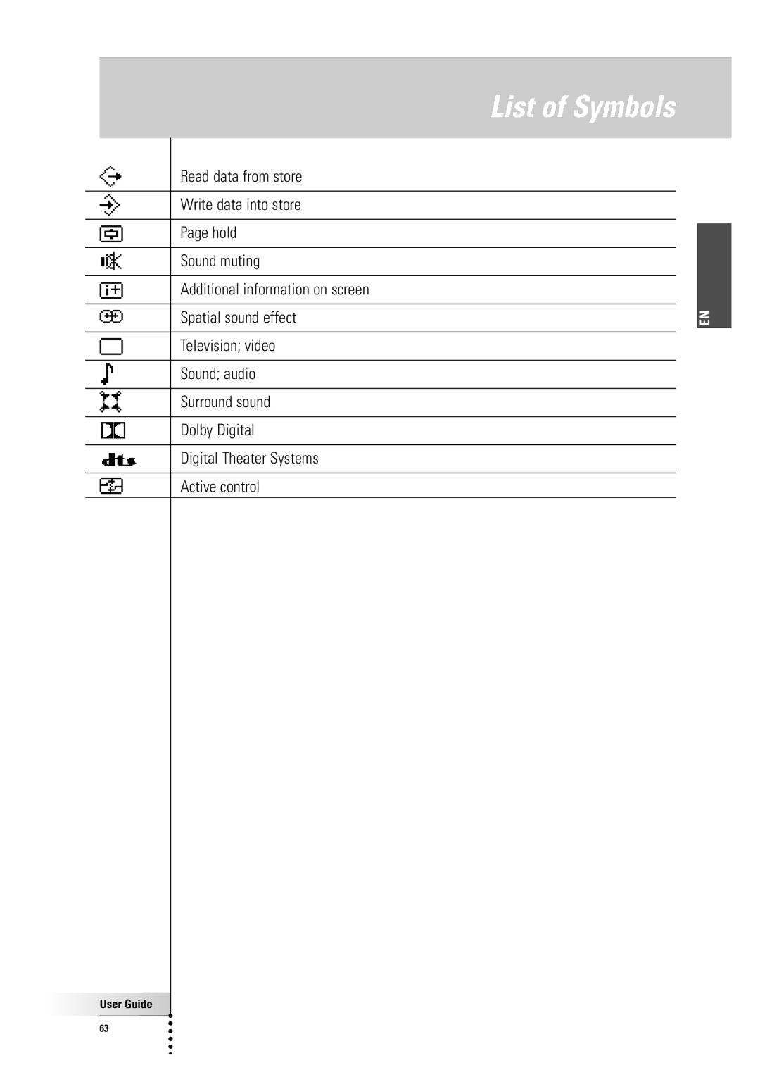 Philips TSU 7500 manual List of Symbols 