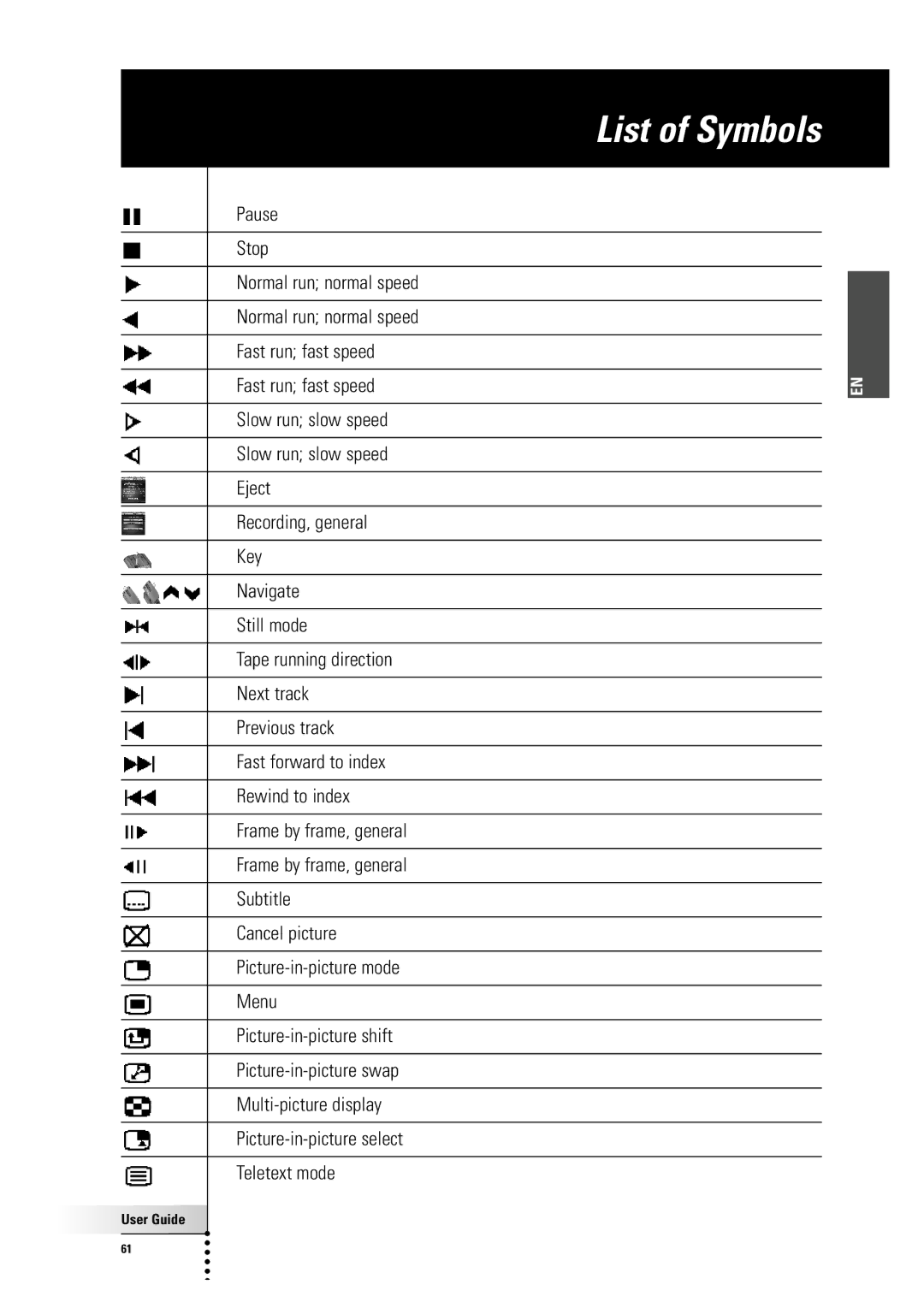 Philips TSU7500-SBC RU990 manual List of Symbols 