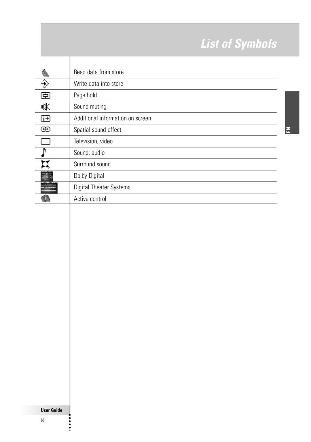 Philips TSU7500-SBC RU990 manual List of Symbols 