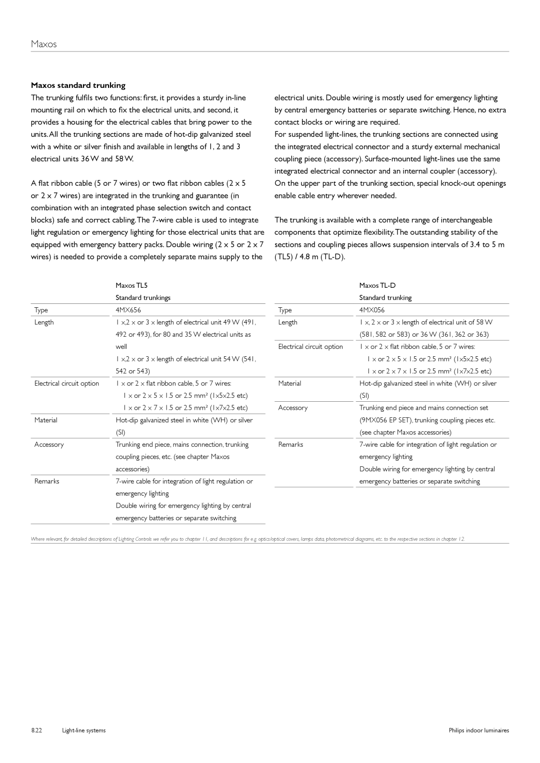 Philips TTX400 manual Maxos standard trunking 