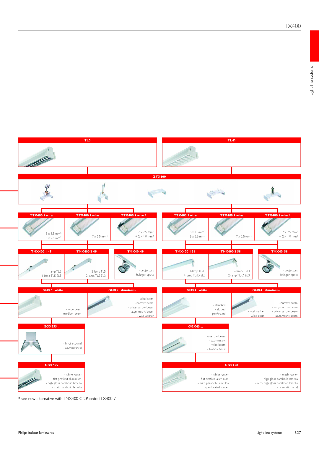 Philips manual See new alternative with TMX400 C-2R onto TTX400, TL5 TL-D 