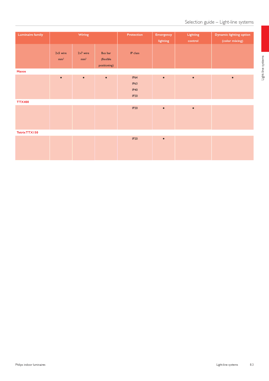 Philips TTX400 manual Light-line systems 