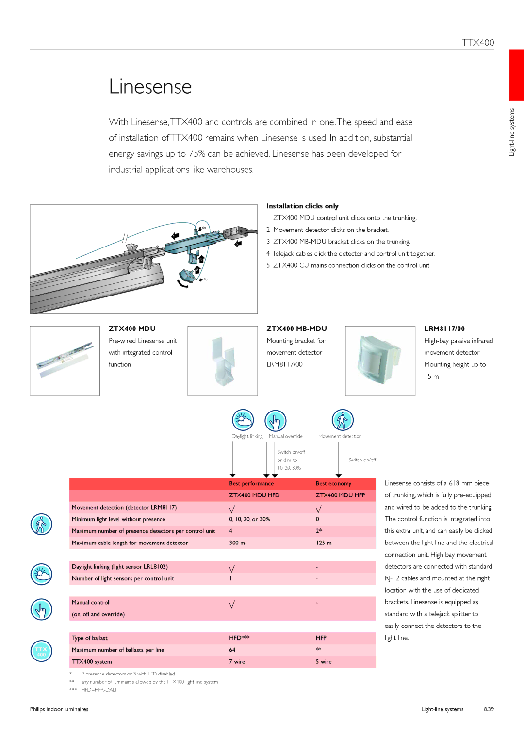 Philips TTX400 Pre-wired Linesense unit with integrated control function, Location with the use of dedicated, Light line 