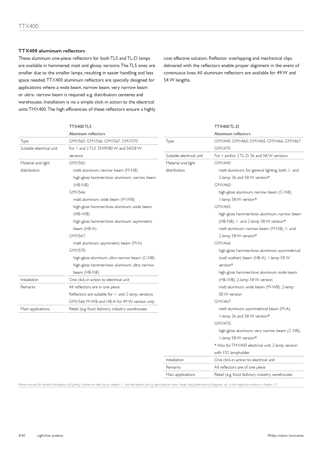 Philips manual TTX400 aluminum reflectors 