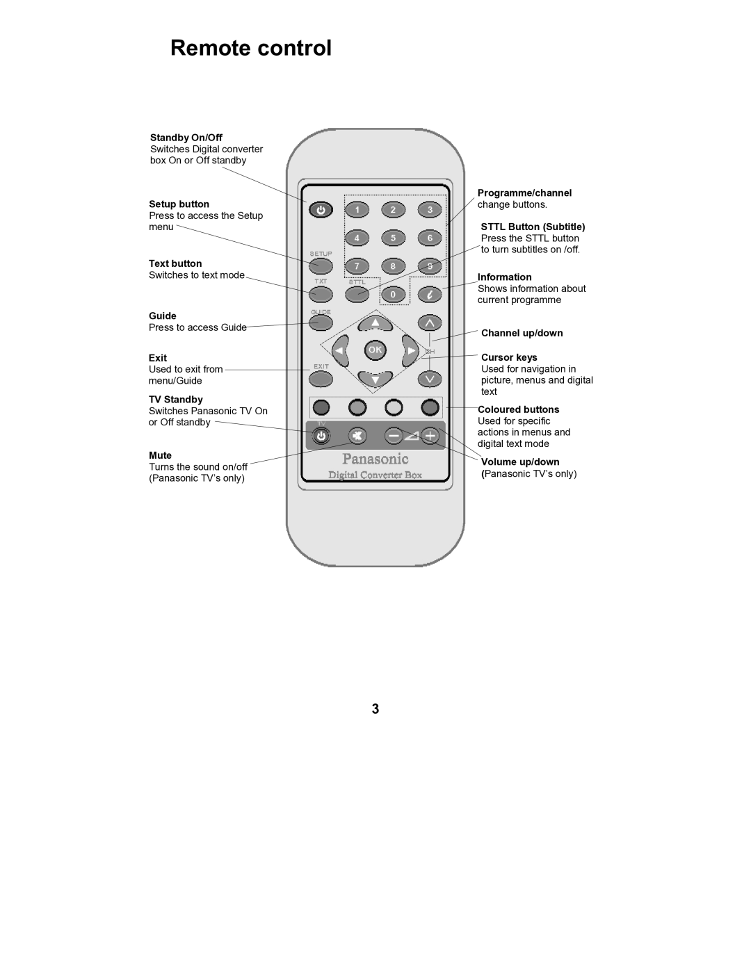 Philips TU-CT20 manual Remote control 