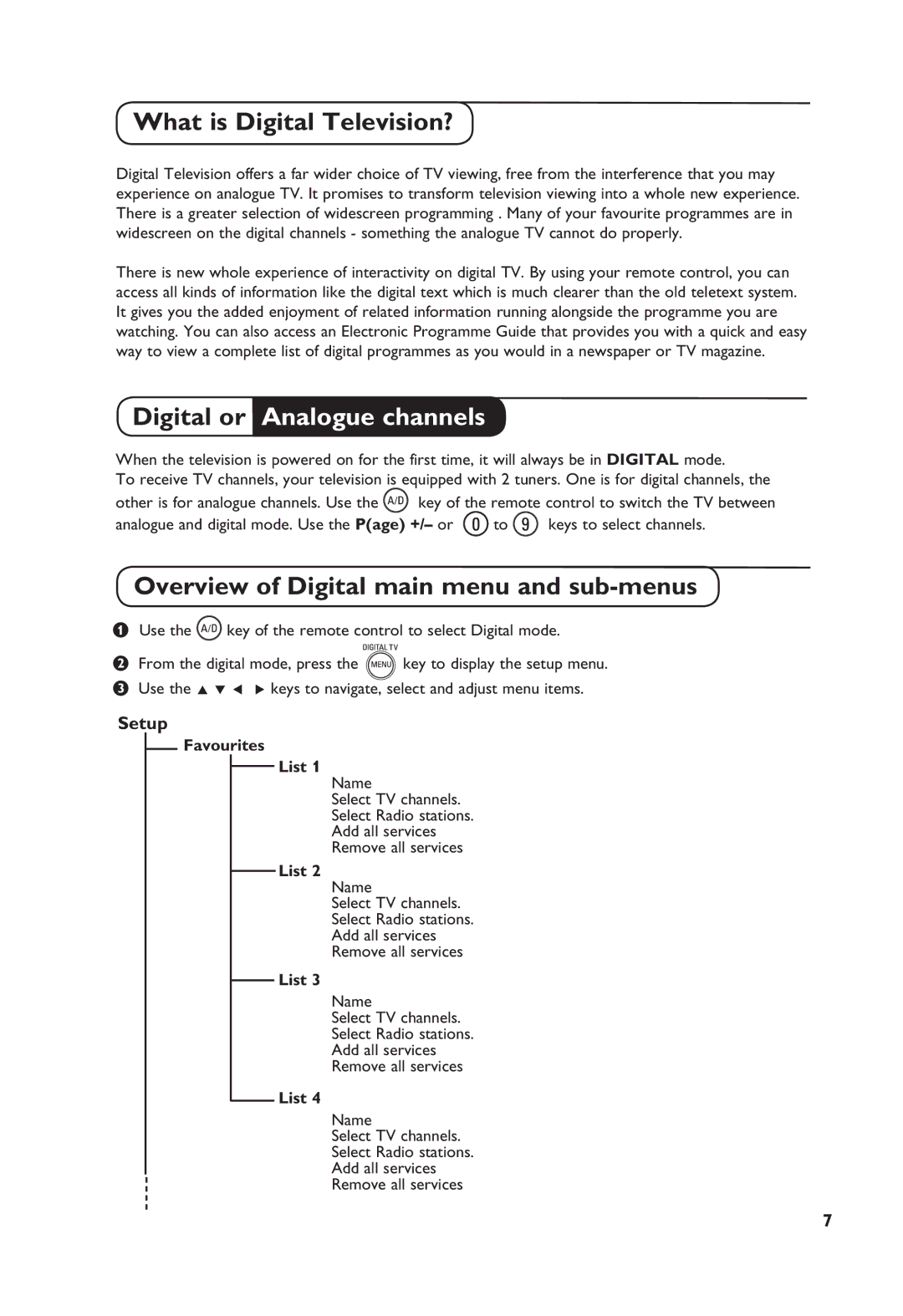 Philips TV Receiver What is Digital Television?, Digital or Analogue channels, Overview of Digital main menu and sub-menus 