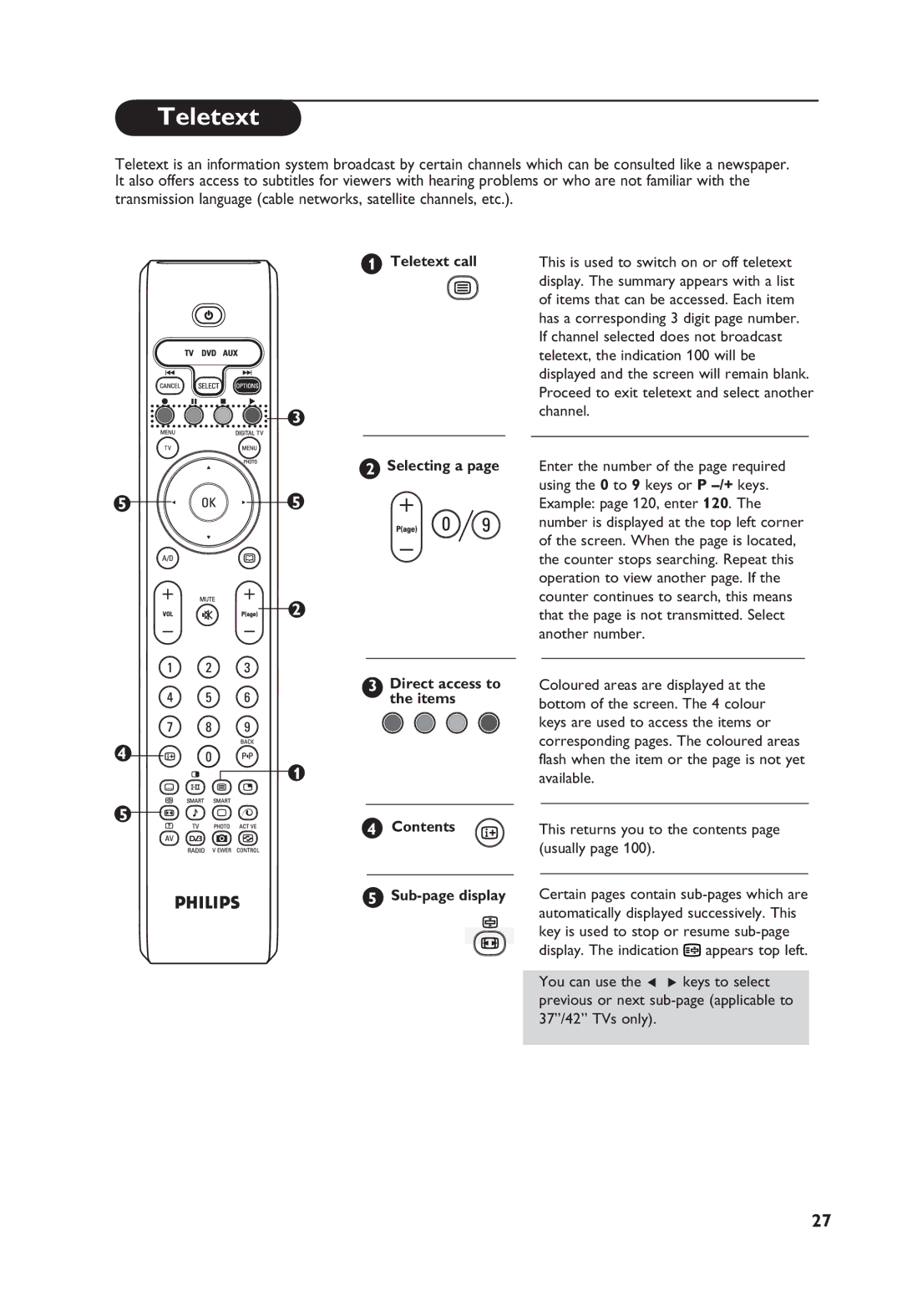 Philips TV Receiver manual Teletext 