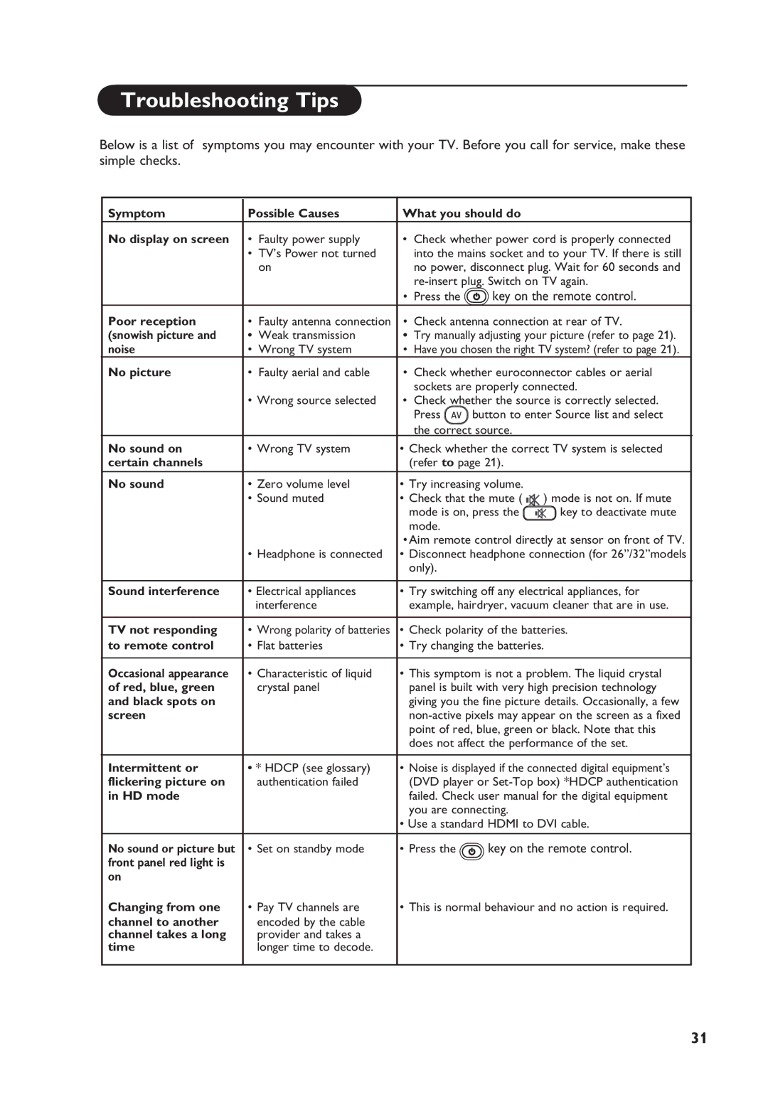 Philips TV Receiver manual Troubleshooting Tips, Key on the remote control 