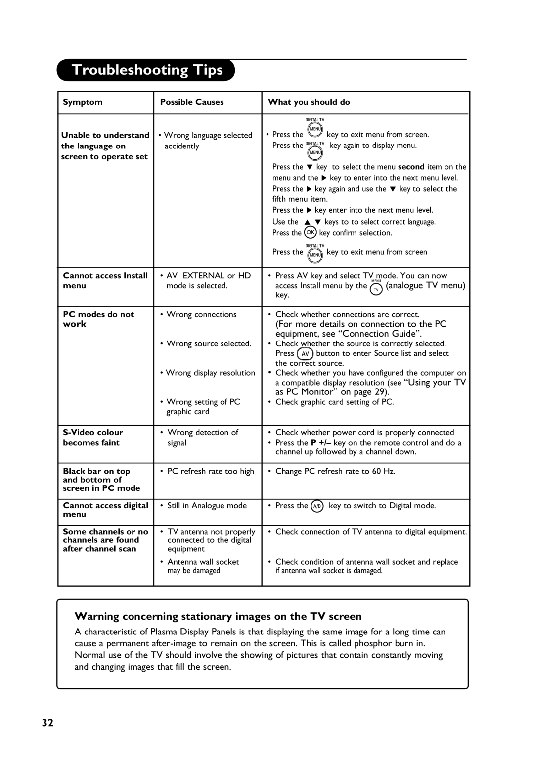 Philips TV Receiver manual Work 