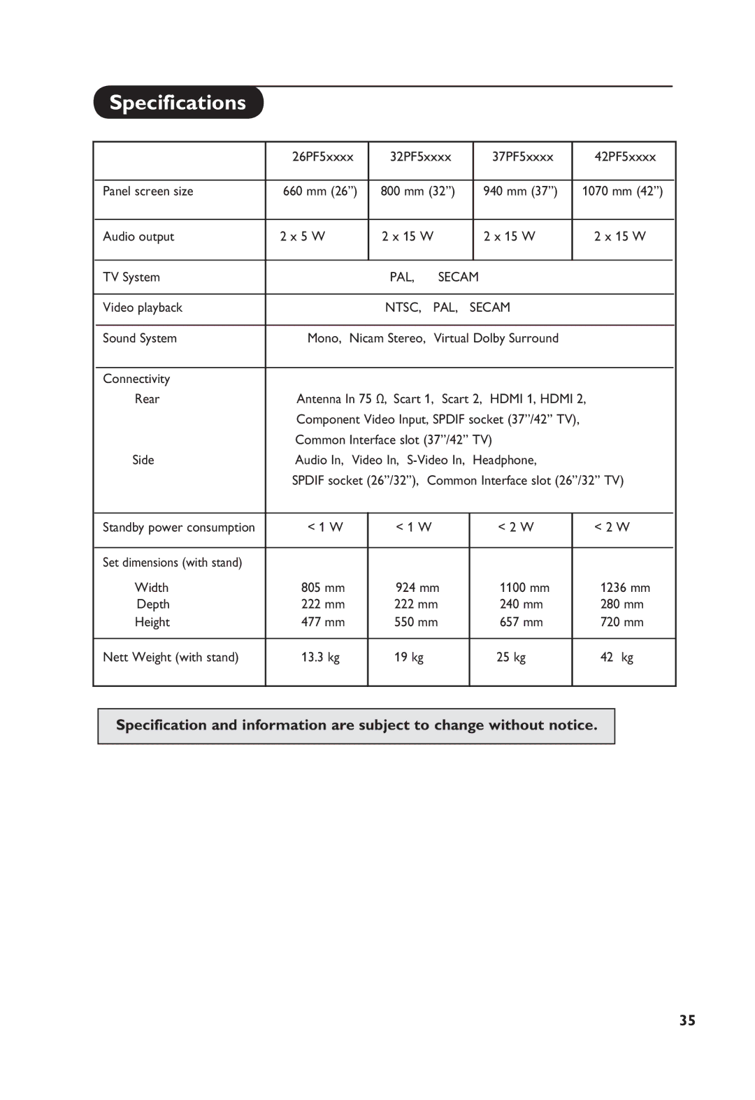 Philips TV Receiver manual Specifications 